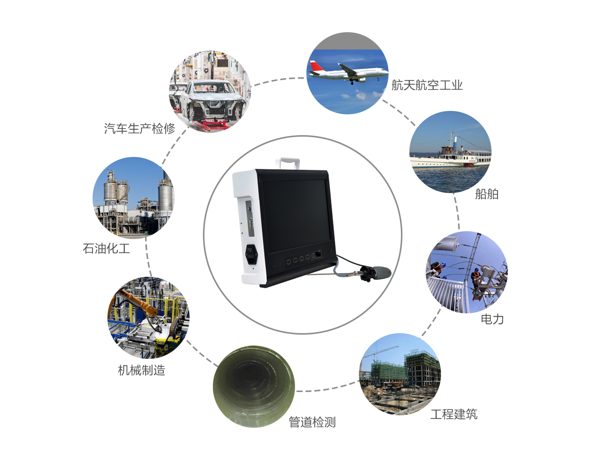 內(nèi)窺鏡攝像機的應用領域有哪些? 內(nèi)窺鏡攝像機的應用領域有哪些?