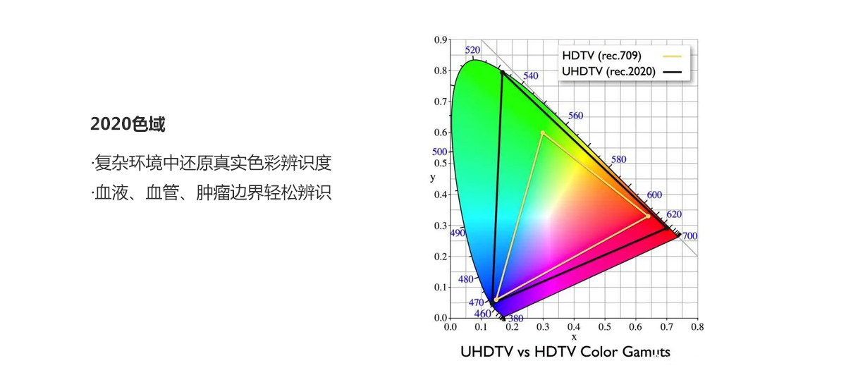益柯達與您共同開啟4K超高清時代 益柯達與您共同開啟4K超高清時代