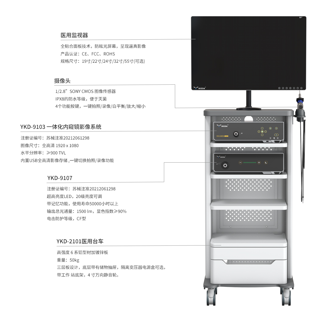 膀胱鏡的基本配置 膀胱鏡的基本配置