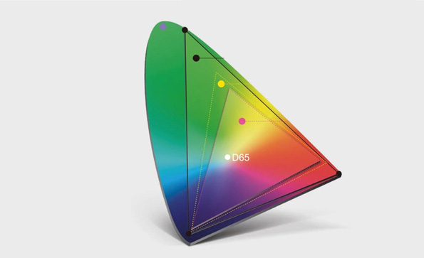 您了解內(nèi)窺鏡攝像機(jī)的顯色性嗎？